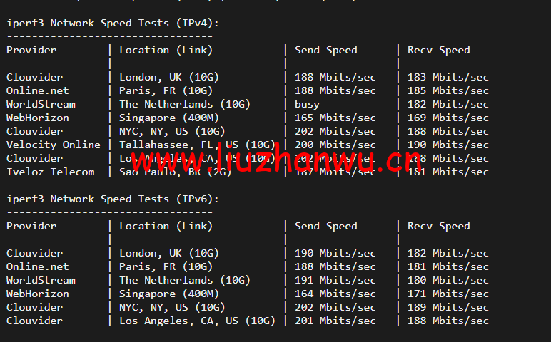 1651817299 iperf3