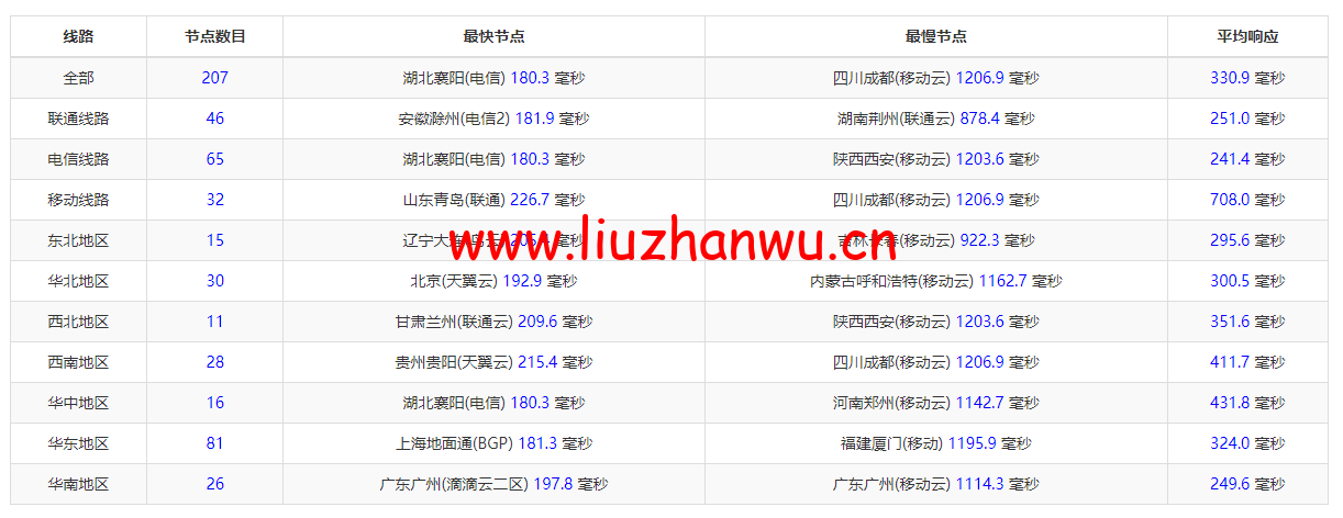 1651817308 ping