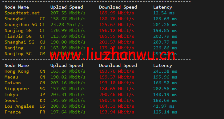 1651817316 speedtest