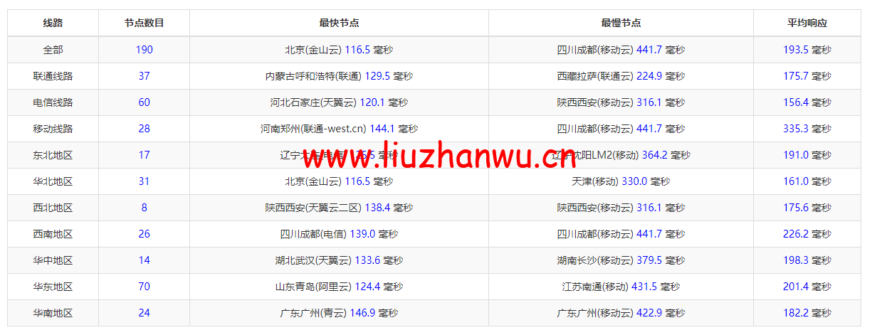 1652423564 ping