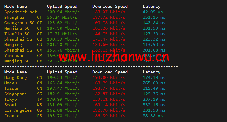 1652423567 speedtest