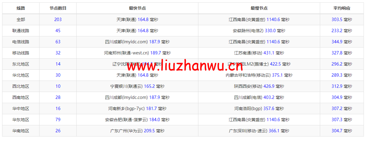 1652424278 ping