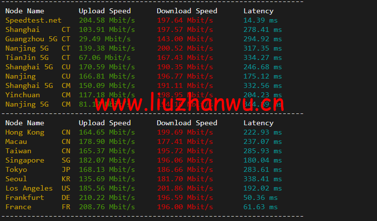 1652424280 speedtest