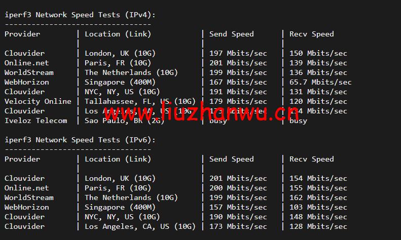 1652425249 iperf3