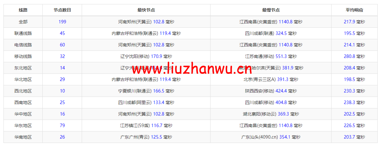 1652425252 ping