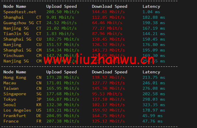1652425254 speedtest