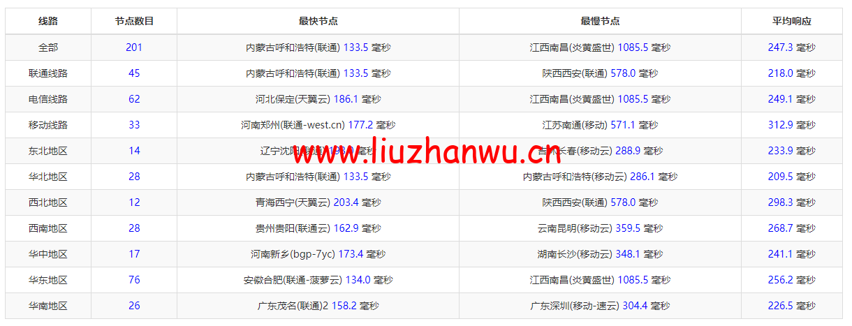 1652426594 ping