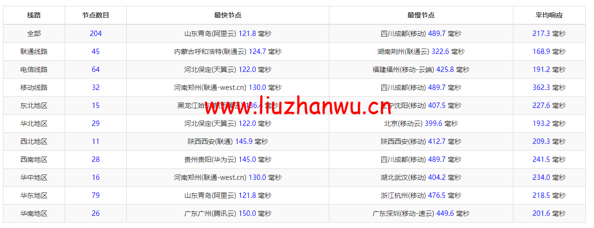 1652426977 ping