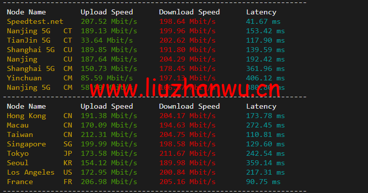 1652426979 speedtest