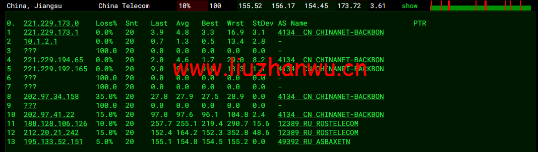 1652427006 去程电信