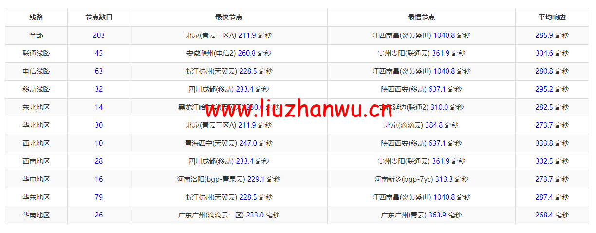 1652427314 ping