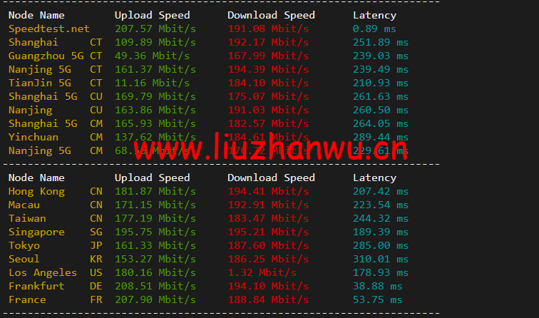 1652427316 speedtest