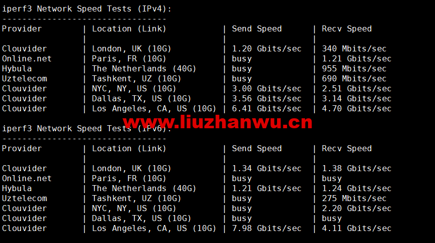 1665058336 iperf3
