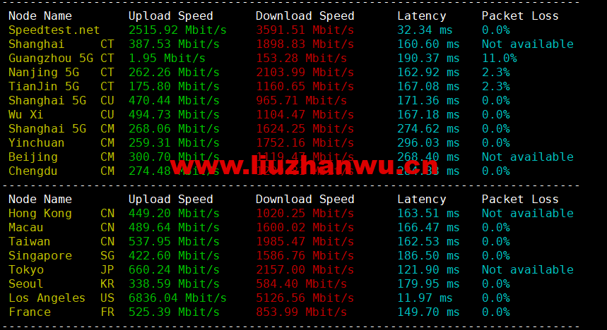 1665058342 speedtest