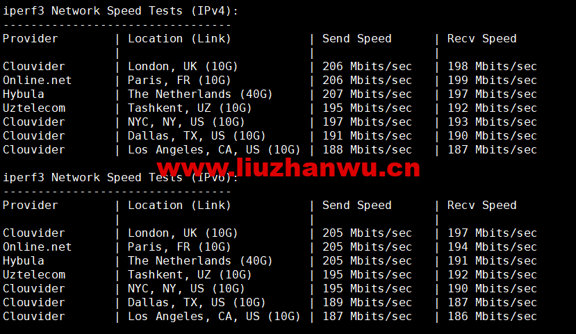 1665111664 iperf3