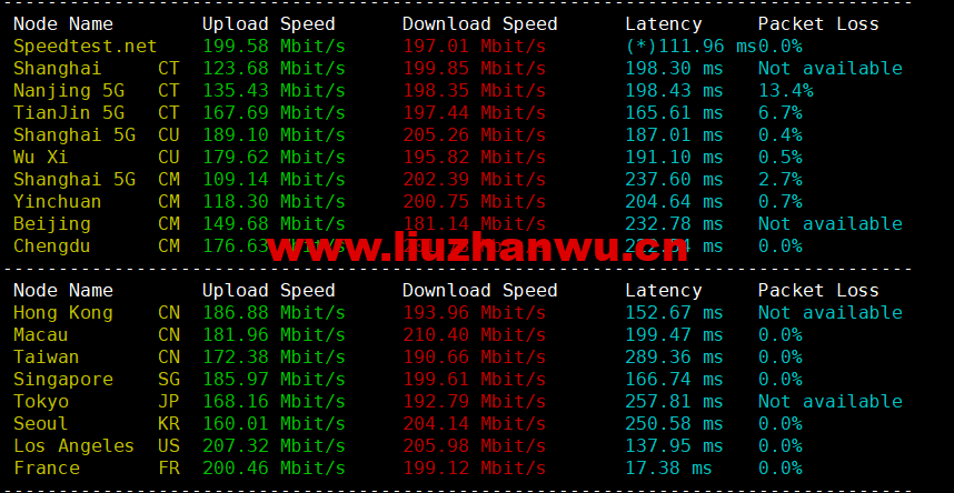 1665111673 speedtest