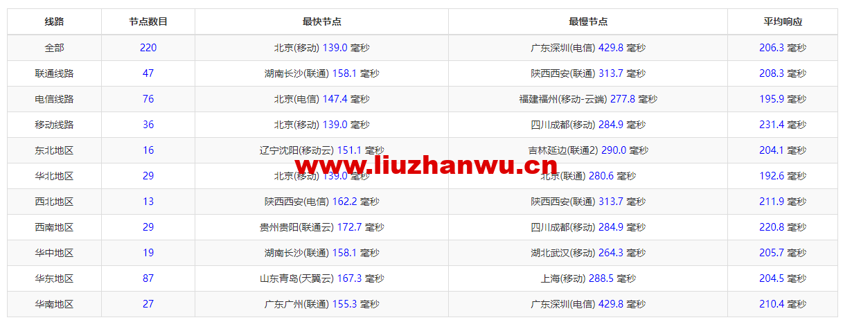 1665111690 ZJCP20221007100710