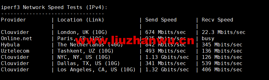 1665577882 iperf3