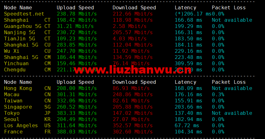 1665577887 speedtest