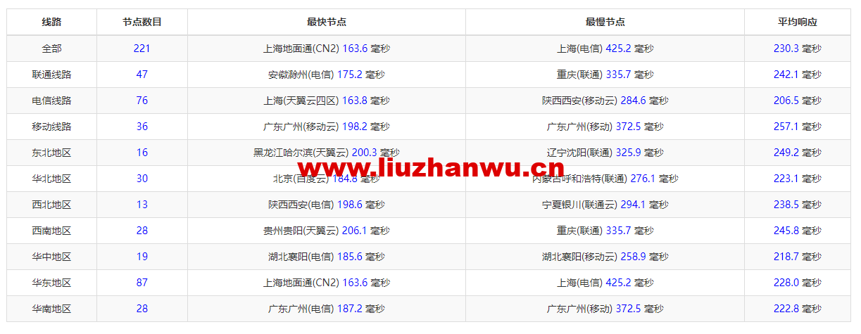 1665577897 ZJCP20221011214752
