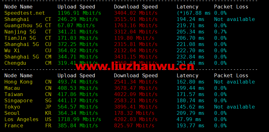 1665580358 speedtest