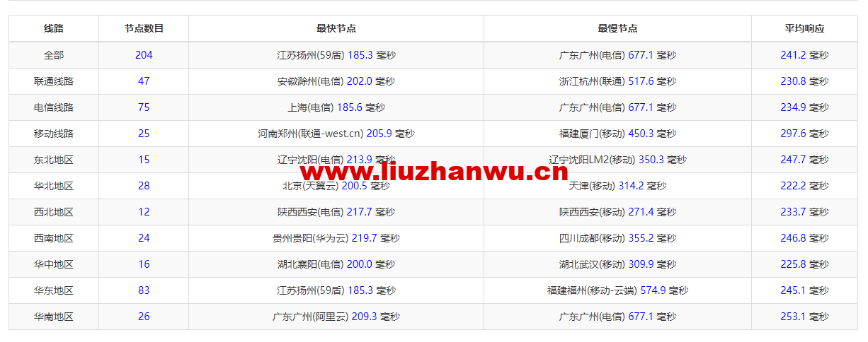 1665580379 ZJCP20221012162610