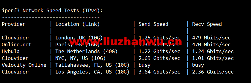 1654048641 iperf3