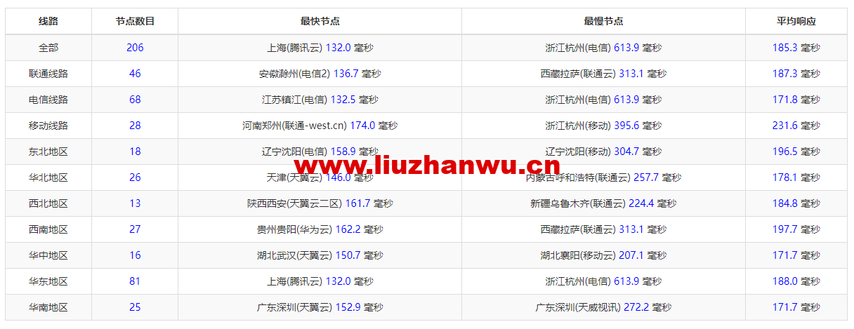 1654048644 ping