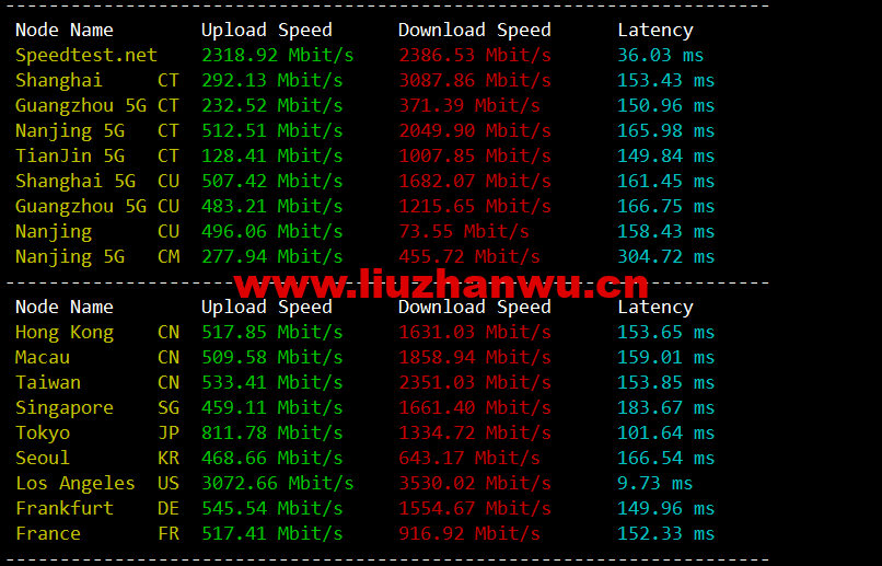 1654048647 speedtest