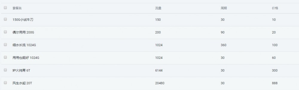 碳云CDN：端口转发，有广州移动、长沙联通等等节点，1Gbps带宽以上；150GB月流量，月付10元-主机之家测评