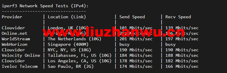iperf3ipv4