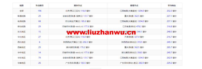 ping 2