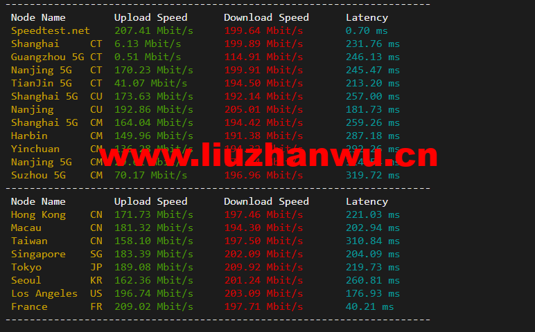 speedtest 1