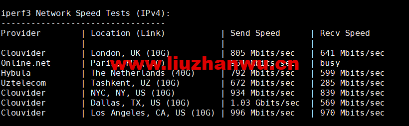 1665885374-iperf3