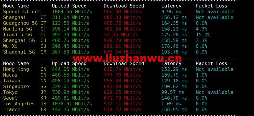 1665885375-speedtest