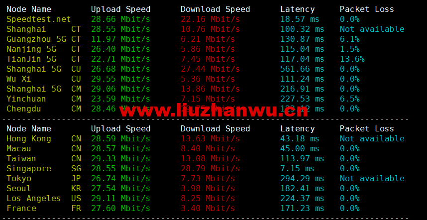 1665888698-speedtest