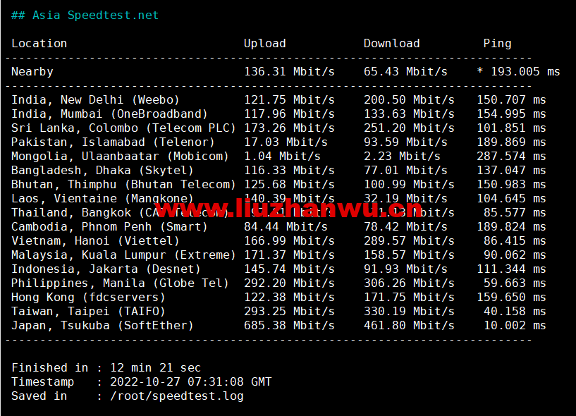 1667733142-Asia-Speedtest.net_
