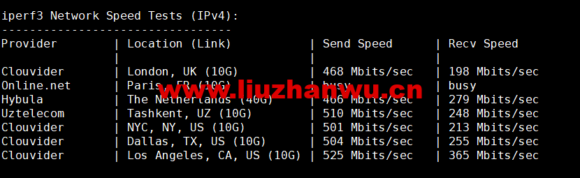 1667733147-iperf3