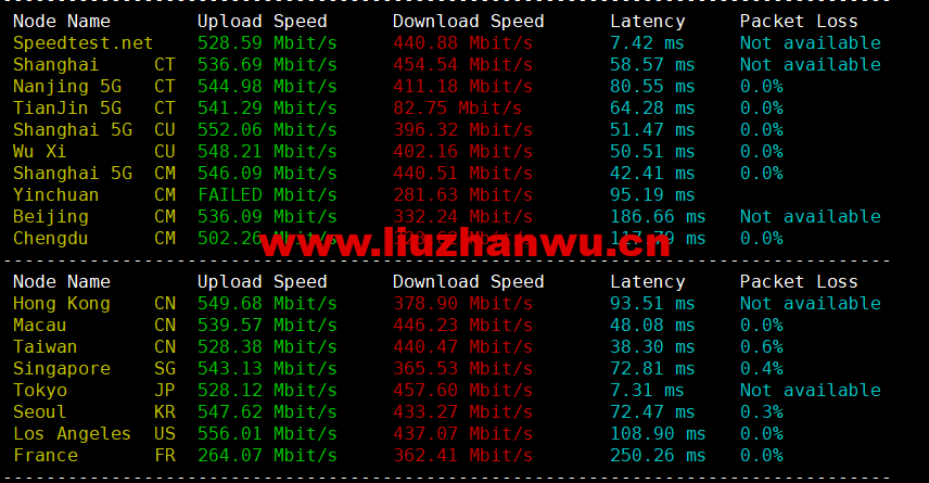 1667733149-speedtest