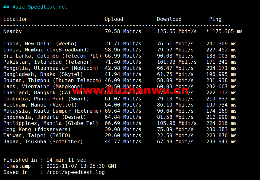 1667899024-Asia-Speedtest.net_