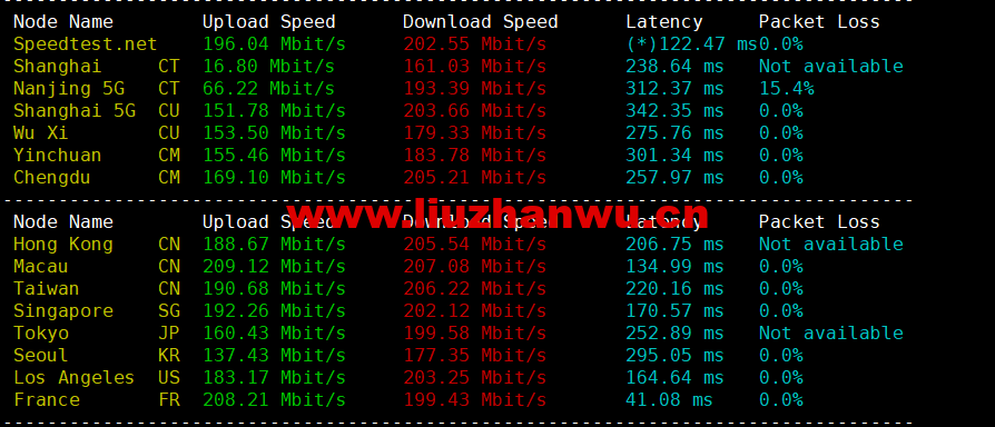 1667899032-speedtest