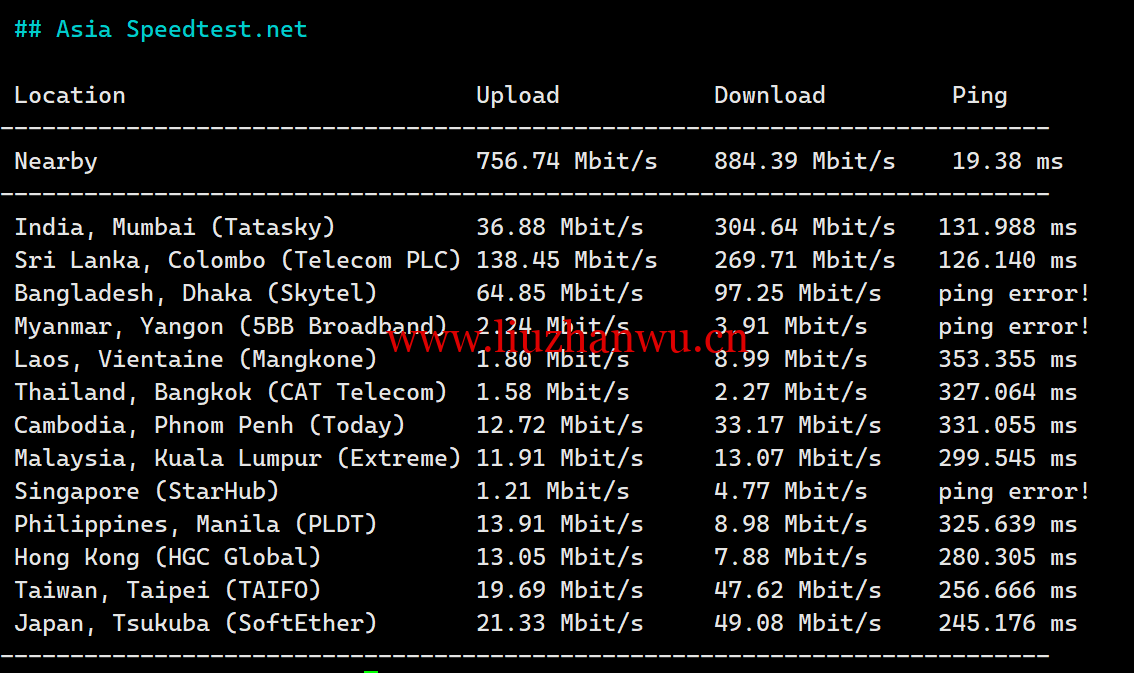 1719065894-1719065894-Asia-Speedtest.net_