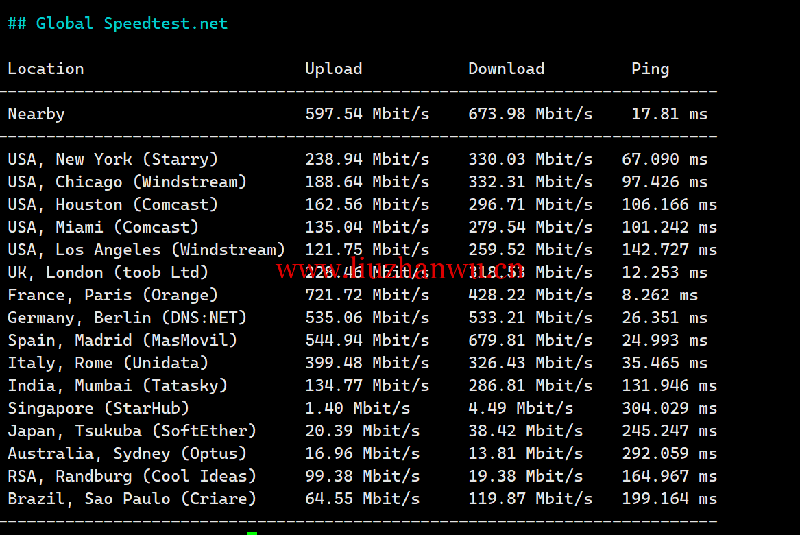 1719065899-1719065899-Global-Speedtest.net_