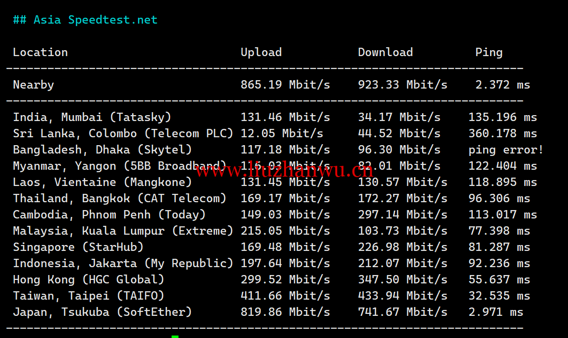 1720539439-1720539439-Asia-Speedtest.net_