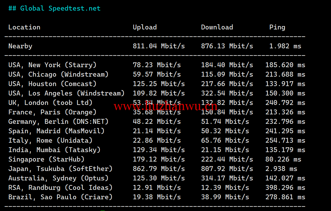 1720539444-1720539444-Global-Speedtest.net_