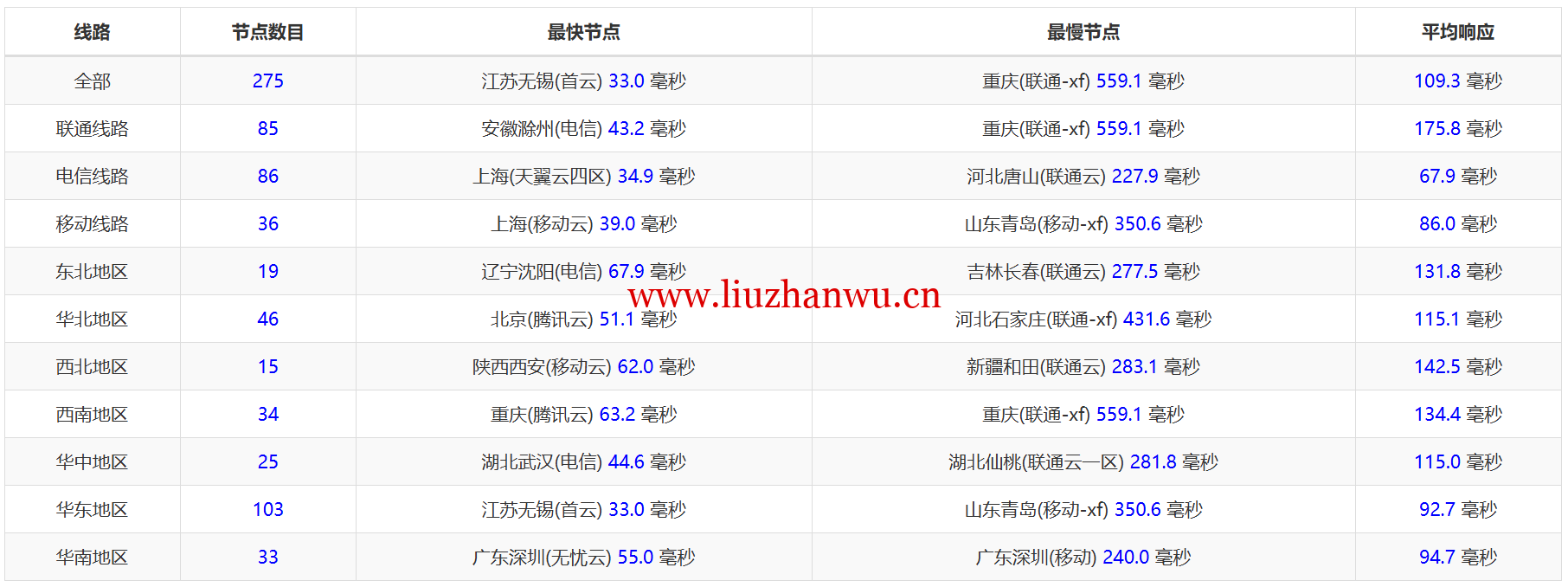 1720540532-1720540532-ping