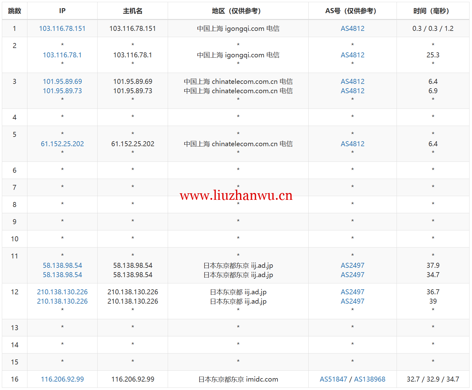 1720540544-1720540544-去程电信