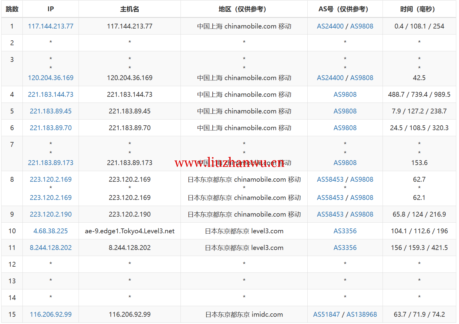 1720540555-1720540555-去程移动