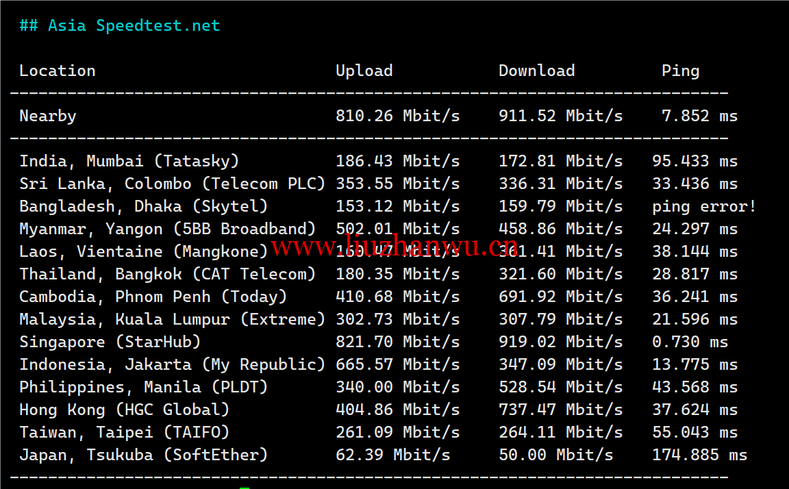 1720969601-1720969601-Asia-Speedtest.net_