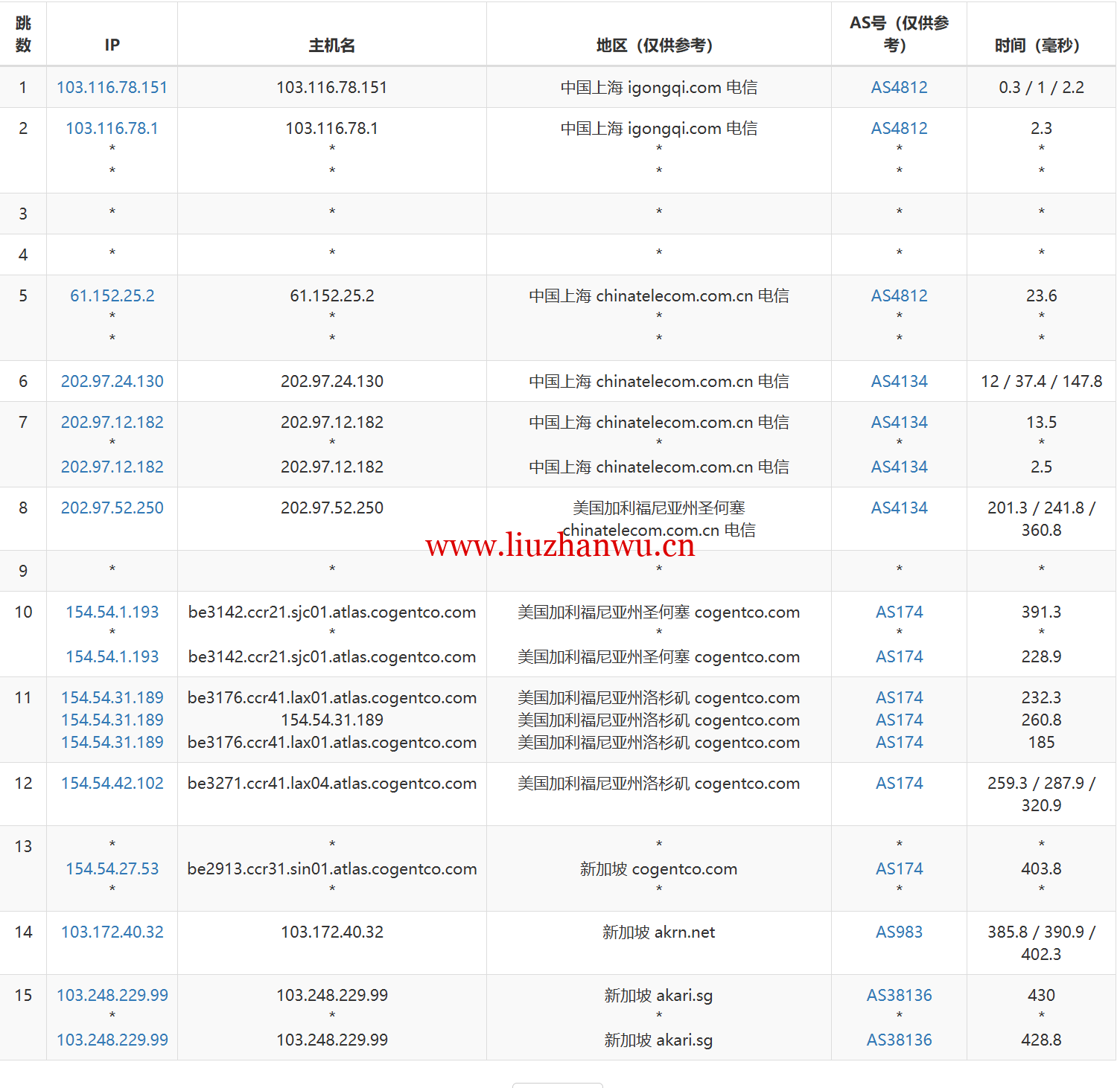 1720969719-1720969719-去程电信